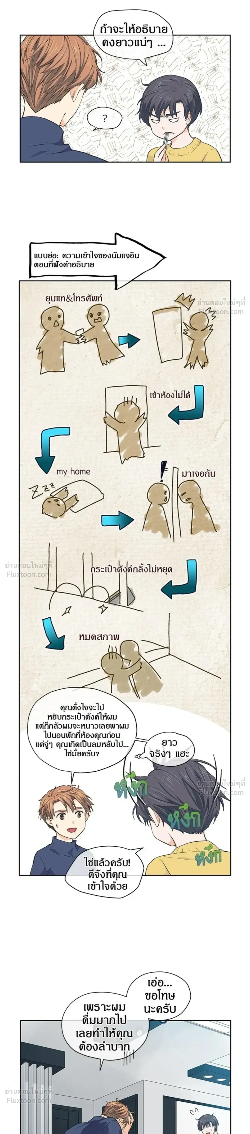 หน้าที่ 12