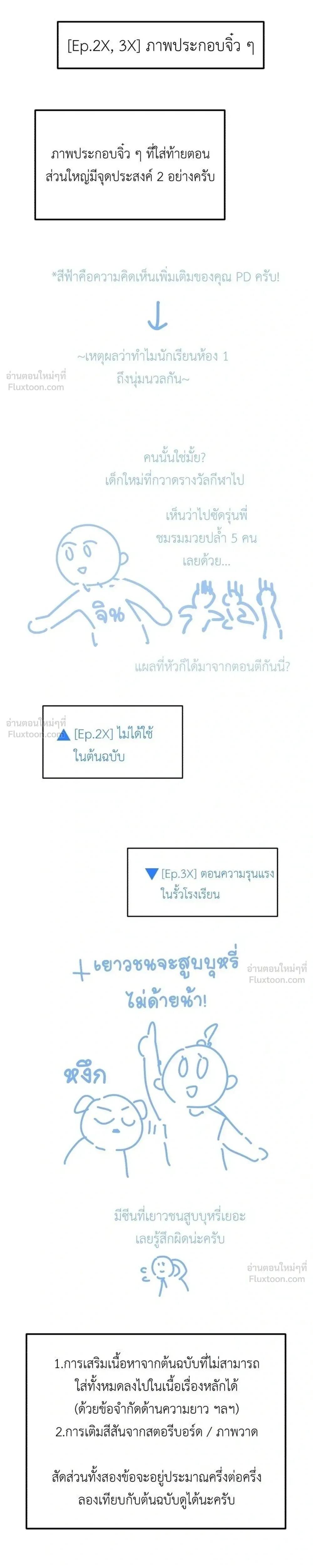หน้าที่ 15
