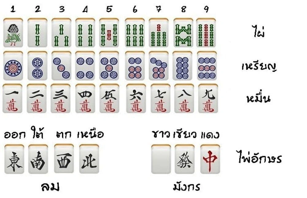 หน้าที่ 6